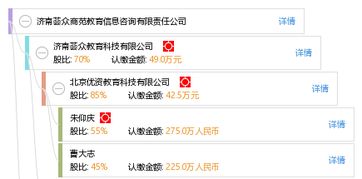 濟(jì)南薈眾商苑教育信息咨詢(xún)有限責(zé)任公司探索旅游信息咨詢(xún)服務(wù)